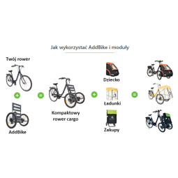 Rower elektryczny Le Sure Trekking Series męski CARGO AddBike